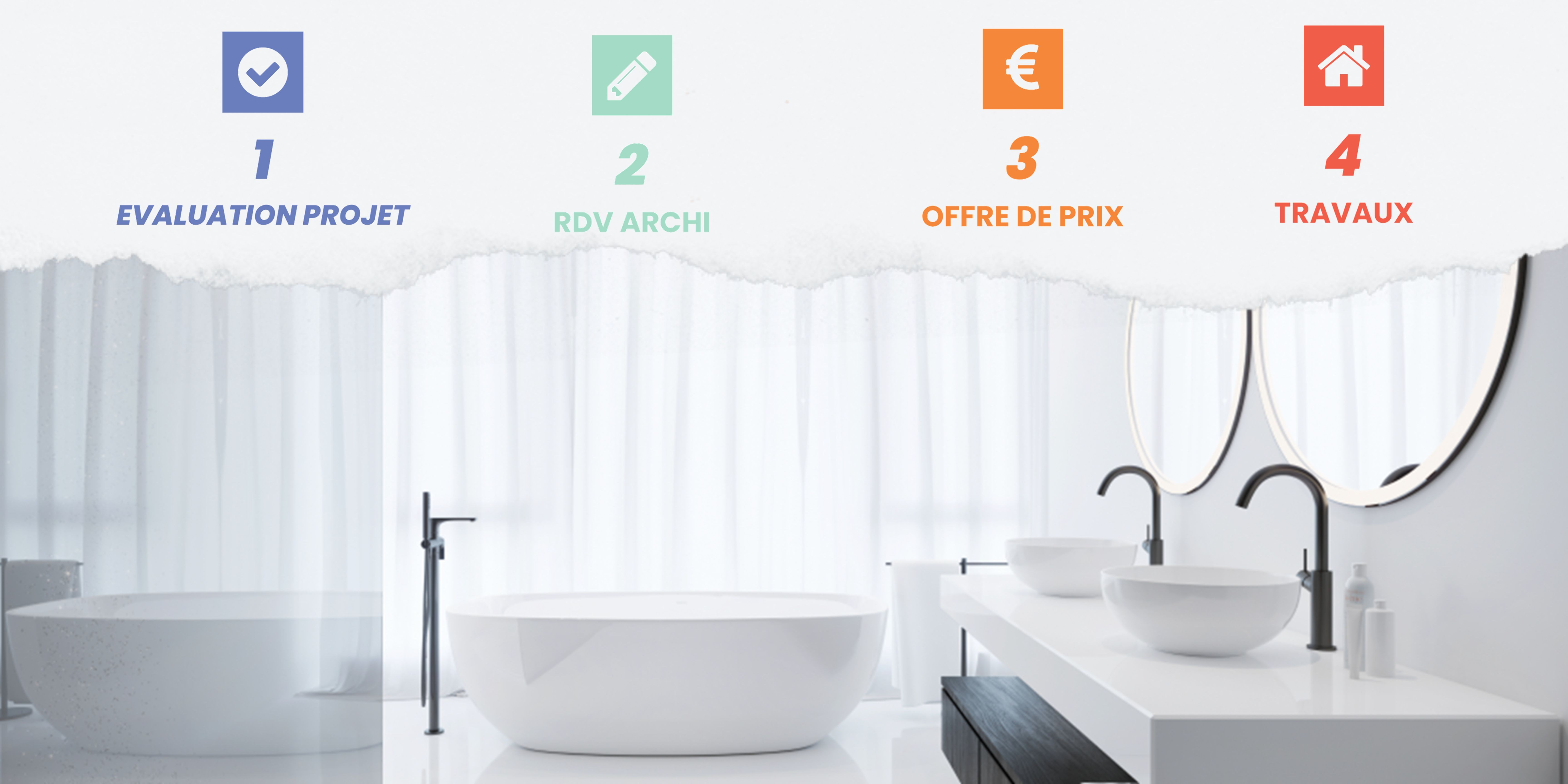 Votre projet de salle de bains